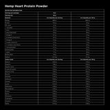 Text describing the ingredients: Linoleic Acid, LA (Omega 6) 55.60%
Alpha Linolenic Acid, ALA
(Omega 3) 16.60%
Oleic Acid, OA (Omega 9) 12.80%
Palmitic Acid 5.60%
Gamma Linolenic Acid, GLA
(Omega 6) 3.00%
Stearic Acid 2.70%
Stearidonic Acid, SDA
(Omega 3) 1%
Vaccenic Acid 0.86%
Arachidic Acid 0.78%
Gadoleic Acid 0.35%
Behenic Acid 0.32%
Lignoceric Acid 0.13%
Palmitoleic Acid 0.12%