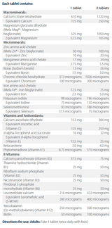 Ingredients including Calcium Citrate tetrahydrate, Magnesium glycinate dihydrate, Meta mag, Zinc Bisglycinate, Manganese, Borax, boron, Chromium, Iron bisglycinate, Potassium, iodine, selenium, vitamin k1, vitamin e,Vitamin b5, levomefolate, mecobalamin, Calcium ascorbate dihydrate, D-Alpha-Tocopheryl