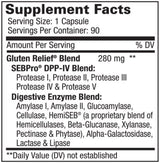 Text describing the ingredients: Gluten Relief Blend 280mg. SEBPro DPP-IV Blend: Protease I, Protease II, Protease III, Protease IV, Protease V. Digestive Enzyme Blend: Amylase I, Amylase II, Glucoamylase, Cellulase, HemiSEB (a proprietary blend of Hemicellulases, Beta-Glucanase, Xylanase, Pectinase & Phytase), Alpha-Galactosidase, Lactase & Lipase.