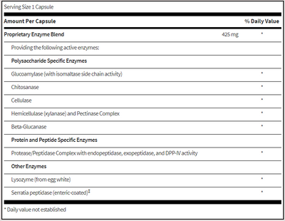 Ther-Biotic Interfase