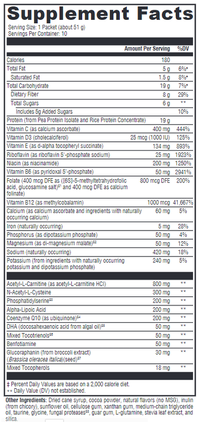 Text listing the ingredients including, Protein, Vitamin C, Iron, Potassium, Acetyl-l-carnitine, Nac, N-acetyl-l-cysteine, Phosphatidylserine, Alpha-lipoic acid, coenzyme q10, DHA, Mixed Tocotrienols, Benfotiamine, Glucoraphanin, Broccoli, Brassica oleracea italica, Mixed Tocopherols,