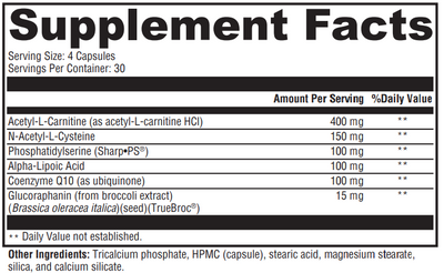 Supplement facts for NeuroActives BrainSustain