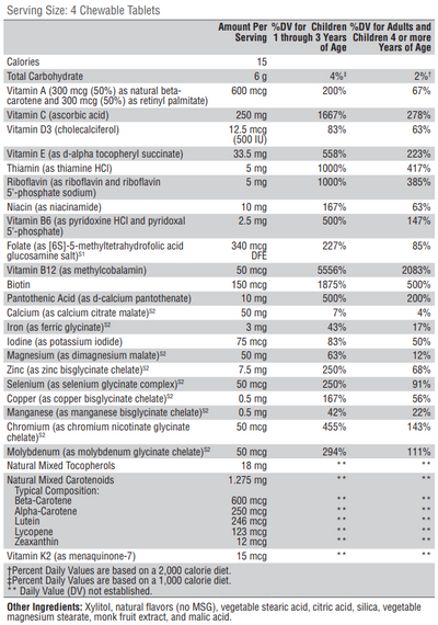 Text listing the ingredients including Vitamin A, Bea Carotene, Retinyl Palmitate, Vitamin C, d3, Vitamin E, Iron, Niacin, Zinc, k2, Lycopene, Lutein