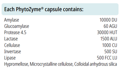 Supplement facts for Phytozyme 90 Capsules listing ingredients including Alpha Lipoic Acid, Amylase, Beta-fructofuranosidase, Cellulose (vegetarian capsule), Collodial Anhydrous Silica