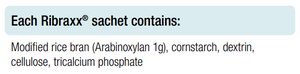 Supplement facts for Ribraxx listing ingredients including Cellulose (vegetarian capsule), Dextrin, Tricalcium phosphate