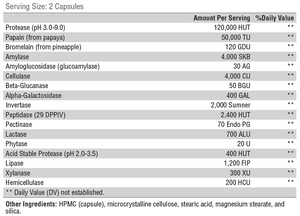 Supplement facts for XymoZyme® 60 Capsules listing ingredients including Alpha galactosidase, Amylase, Ananas comosus, Beta Glucanase, Beta-fructofuranosidase