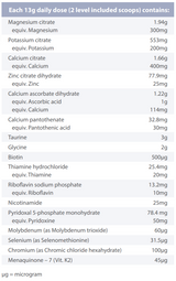 Supplement facts for AlkaMin Calm