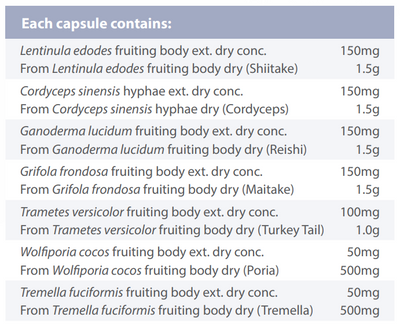 Supplement facts for Mushroom Matrix