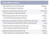 Supplement facts for ImmunoForte 60T listing ingredients including Boneset, Calendula Extract, Echinacea Angustifolia, Echinacea purpurea, Elderberry (Sambucus nigra)