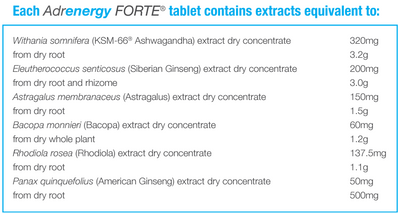 Supplement facts for Adrenergy Forte