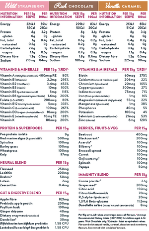 Supplement facts for Kids Good Stuff x10 Sachet Box (Rich Chocolate) listing ingredients including Algae extract, Ananas comosus, Apple, Apple Fibre, Apple Pectin