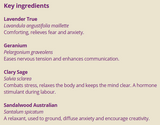 Supplement facts for Calm Birth 5ml listing ingredients including Angustifolia, Sage (Salvia officinalis), Sandalwood (Santalum album)