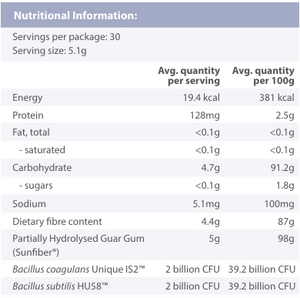 Supplement facts for Gut SynBiotic Powder