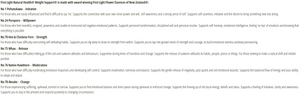 Supplement facts for Weight Support (Natural Weight Management) 20ml listing ingredients including Akeake, Entelea Arborescens, Hawthorn extract, Hen And Chickens Fern, Pohutukawa