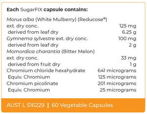 Supplement facts for SugarFix