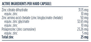 Supplement facts for Tri-Zinc Supreme 60c listing ingredients including Zinc, Zinc L-Carnosine (Polaprezinc), Zinc bisglycinate, Zinc carnosine, Zinc citrate