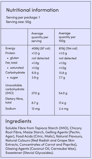 Supplement facts for Fruity Gummy Koalas listing ingredients including Chicory extract, Citric Acid, Fibre, Grape Extract, Malic acid