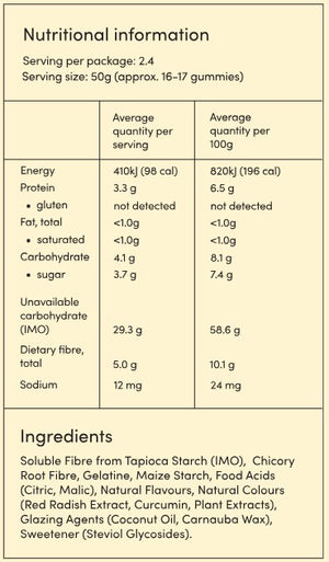 Supplement facts for Party Mix Share Bag listing ingredients including Beeswax, Chicory extract, Citric Acid, Coconut Oil, Curcumin