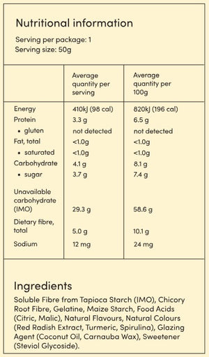 Supplement facts for Party Mix listing ingredients including Carnauba Wax, Chicory extract, Citric Acid, Coconut Oil, Fibre