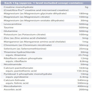 Ingredients: Creatine monohydrate, Magnesium, Levocarnitine, Taurine, Glutamine, Potassium, Zinc, Manganese, Chromium, Selenium, Thiamine hydrochloride, Riboflavin sodium phosphate, Nicotinamide, Calcium pantothenic, Pyridoxal  5-phosphate monohydrate, Calcium folinate, Mecobalamin, Ascorbic acid.