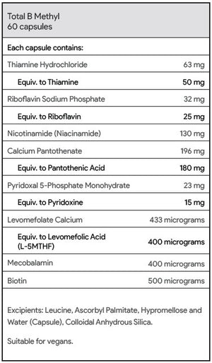 Supplement facts for MTHFR (RN Labs) Total B Methyl 60 Caps listing ingredients including Biotin, Calcium Pantothanate, Folate, L-5-MTHFR, L-5-Methyltetrahydrofolic acid