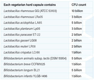 Supplement facts for ProBioFlora Multi 30 caps (Reformulation) listing ingredients including Bifidobacterium, Bifidobacterium animalis ssp. lactis, Bifidobacterium breve, Bifidobacterium infantis, Bifidobacterium longum