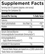 Text describing the ingredients: Serum-Derived bovine, Immunoglobulin G, N-Acetyl-Glucosamine.