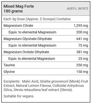 Supplement facts for Mixed Mag Forte by RN Labs