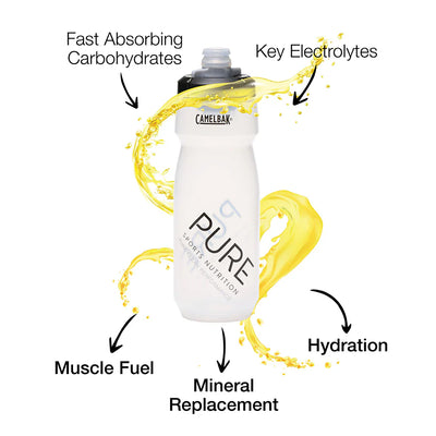 Electrolyte Hydration