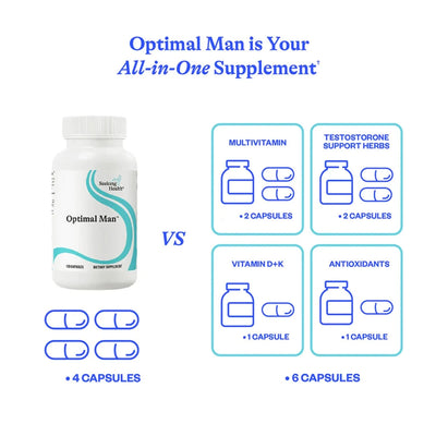 Seeking Health optimal Man all-in-one