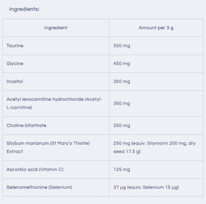 Ingredients: Taurine, Glycine, Inositol, Acetyl levocarnitine hydrochloride (Acetyl-L-carnitine), Choline bitartrate, Silybum marianum (St Mary’s Thistle) Extract (equiv. Silymarin, dry seed), Ascorbic acid (Vitamin C), Selenomethionine (Selenium) (equiv. Selenium).
