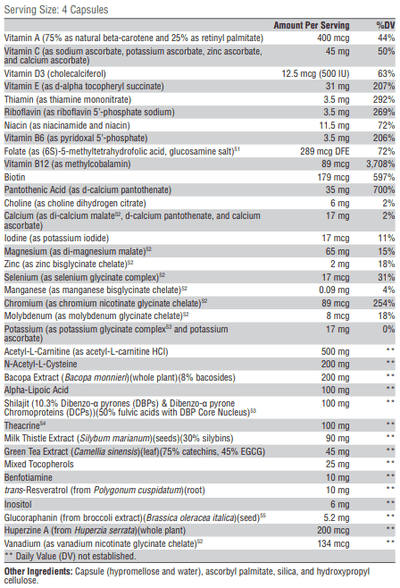 Vitamin A, Beta Carotene, Retinyl palmitate, Vitamin C, sodium ascorbate, potassium ascorbate, zinc ascorbate, Calcium ascorbate, vitamin d3, cholecalciferol, Vitamin E, D-aplha tocopheryl succinate, Thiamin, Thiamine mononitrate, Riboflavin, Riboflavin 5-phosphate sodium, Niacin, Niacinamide, inositol, Huperzine A, Glucoraphanin, inositol, Trans-resveratrol, Benfotiamine, Green tea, Milk thistle, Shilajit, Ala, alpha lopic acid, NAC