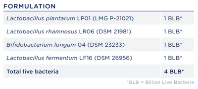 Text describing the ingredients of the probiotic supplement including Lacotbacillus plantarum LP01 (LMG P-21021), Lactobacillus rhamnosus LR06 (DSM 21981), Bifidobacterium longum 04 (DSM 23233), Lactobacillus fementum LF16 (DSM 26956)